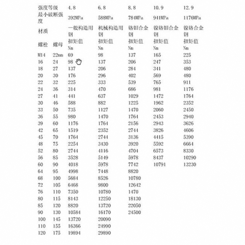 使用锁螺丝设备须遵守锁螺丝扭力标准