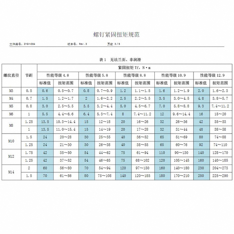 螺钉扭紧力矩表